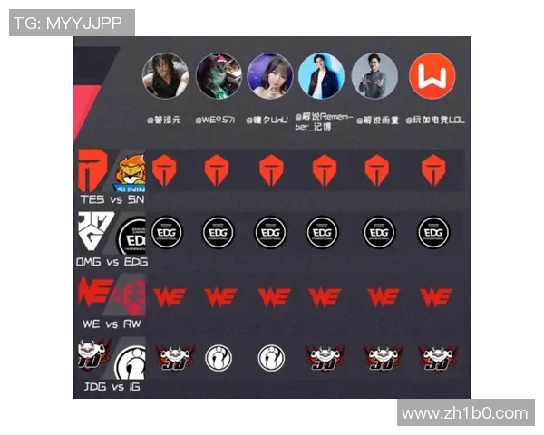 LPLIG战队状态调整分析与未来发展展望探讨